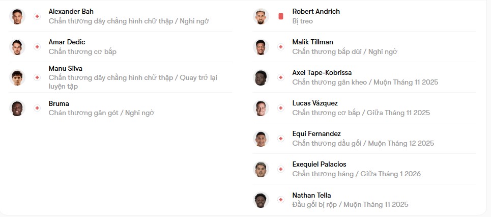 luc luong Benfica vs Leverkusen