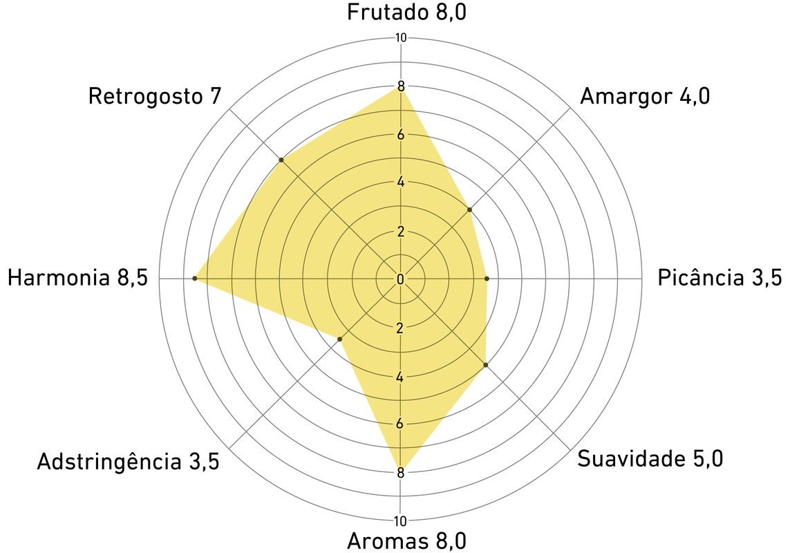 Análise sensorial limao 250