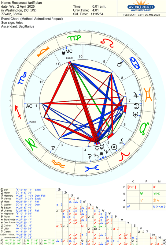 astro_2at_reciprocal_tariff_plan_he.84484.866102