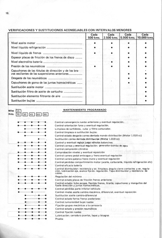 0002 manual de taller seat 127 (18)
