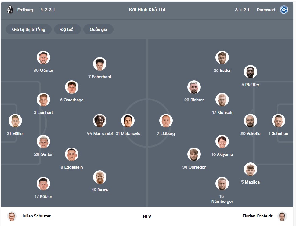 doi hinh Freiburg vs Darmstadt