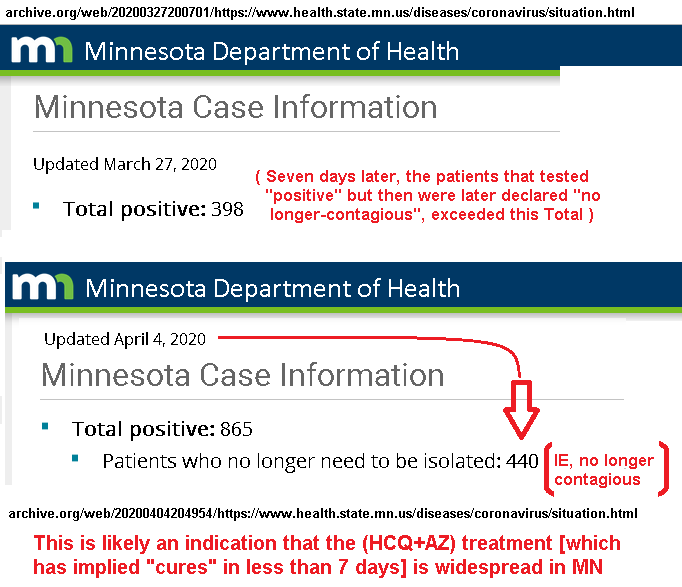 MN-average-recovery-less-than-7-days