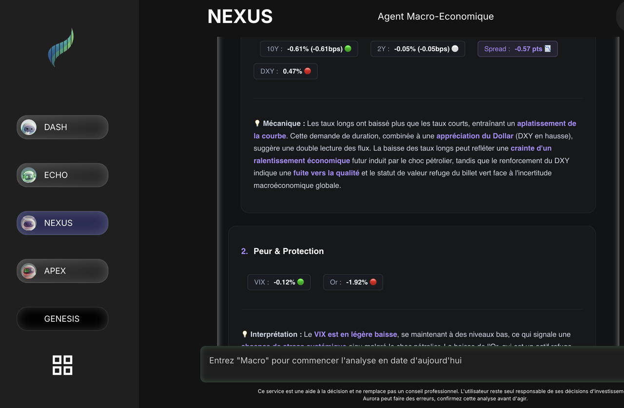Aperçu Analyse Macro NEXUS
