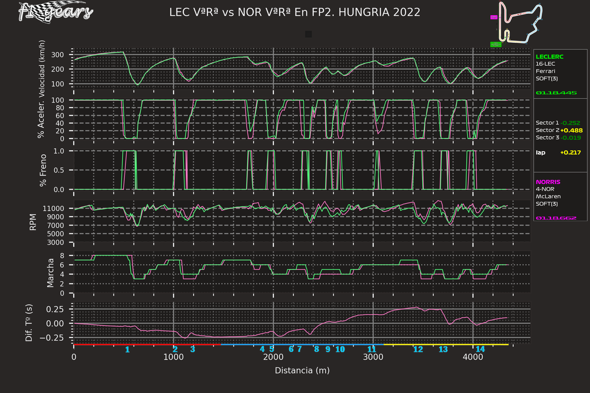 2022_13_FP2-LEC VªRª-NOR VªRª_SABRGDT_tel_sect_curv