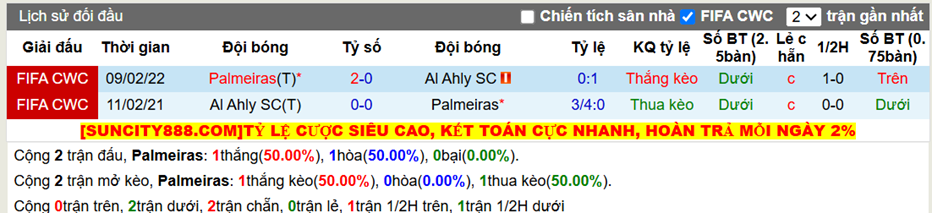 Thành tích đối đầu Palmeiras vs Al Ahly