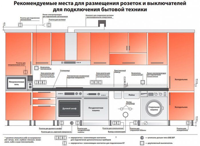 Как создать эффектные фокусные точки при ремонте кухни