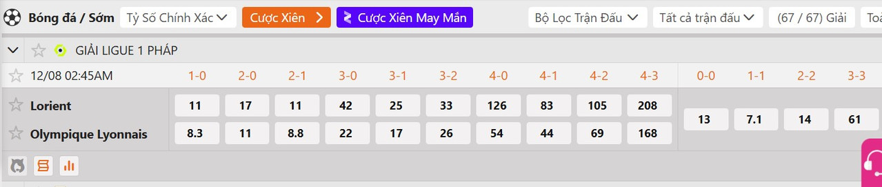 Tỷ lệ tỷ số chính xác&nbsp;Lorient vs Lyon