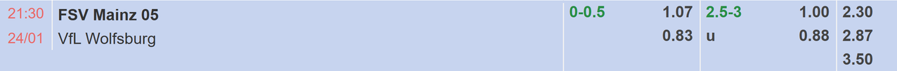 Tỉ lệ kèo Mainz vs Wolfsburg
