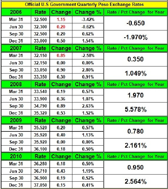 Historical-Rates-2006-2010.jpg