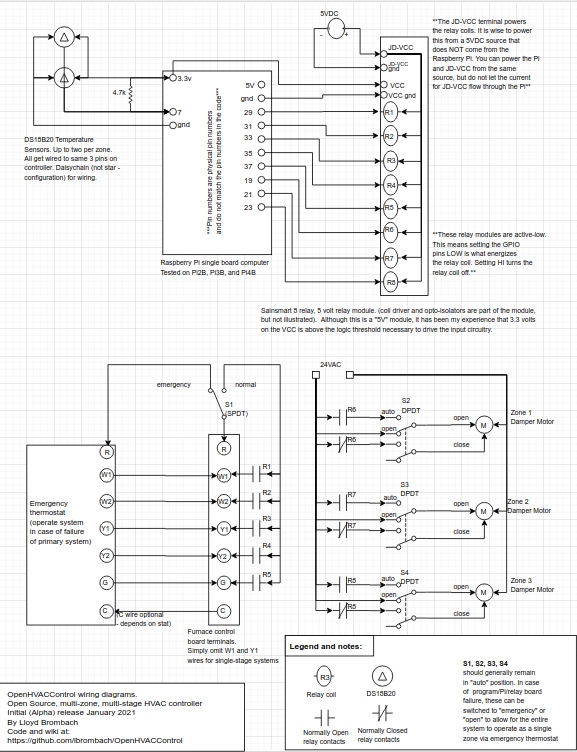  Zone Control - Why a temperature sensor is so