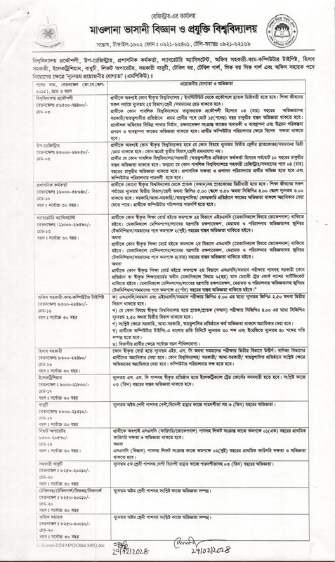 MBSTU-Detailed-Job-Circular-2024-PDF