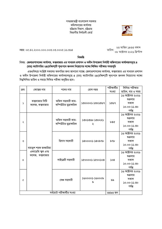 DC-Office-Coxsbazar-Exam-Date-PDF-1