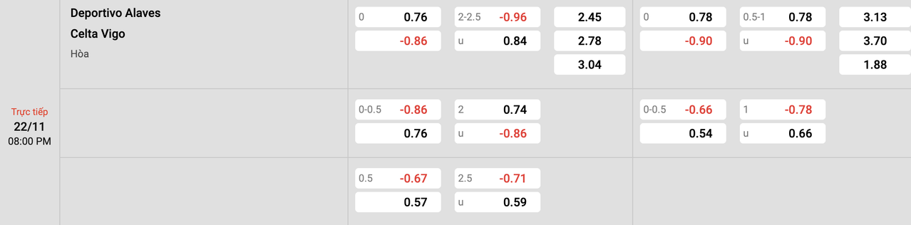 Tỷ lệ kèo Alaves vs Celta Vigo