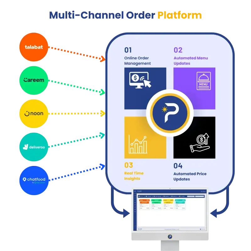 track-your-finance-with-polaris