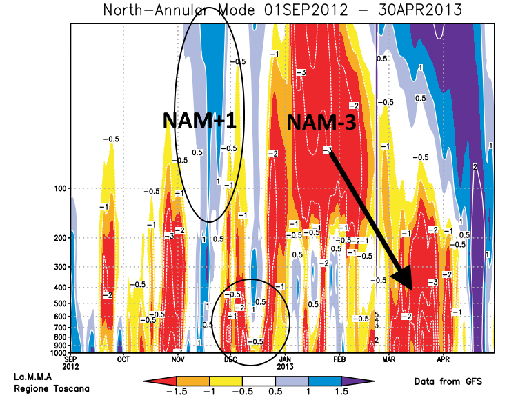 gfs-nam-arc-web-66.png