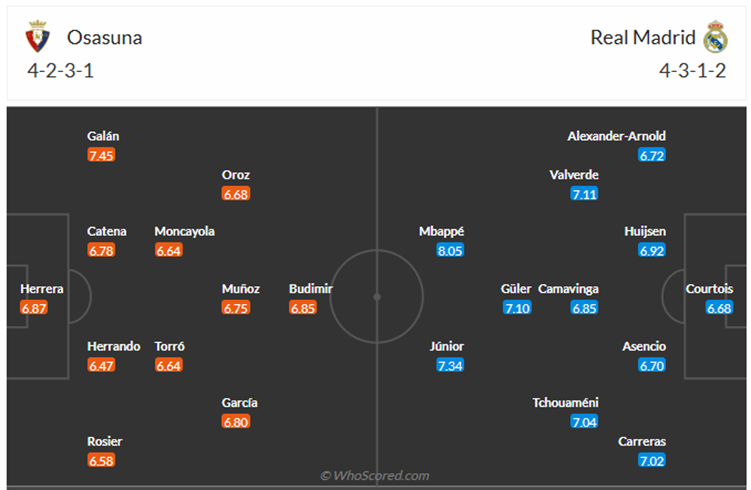 Đội hình dự kiến Osasuna vs Real Madrid