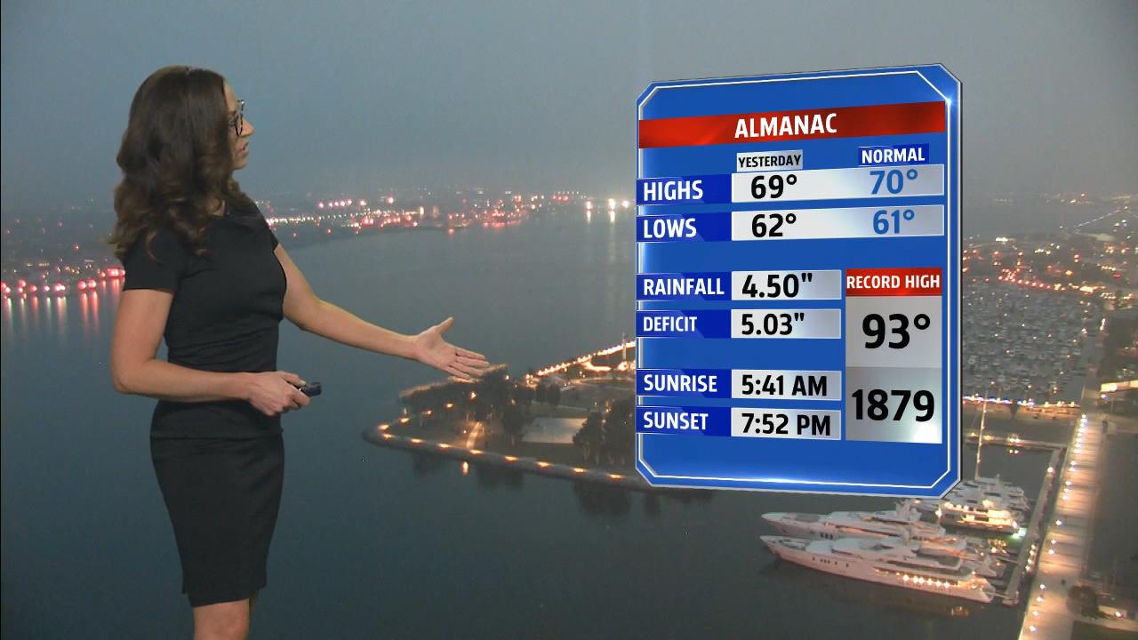 06.02 - 13.00.00 - FOX 5 Morning News at 5 00am  ᴺᵉʷ. Local news, wea....ts_snapshot_20.10_[2021.06.