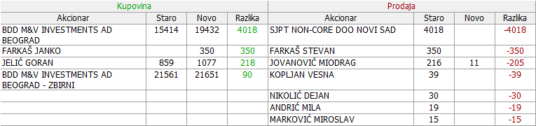 Novosadski sajam a.d. Novi Sad - NSSJ - Page 2 01-Promene-26-02-2022-18-03-2023