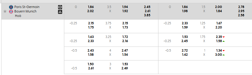 Tỷ lệ kèo PSG vs Bayern Munich