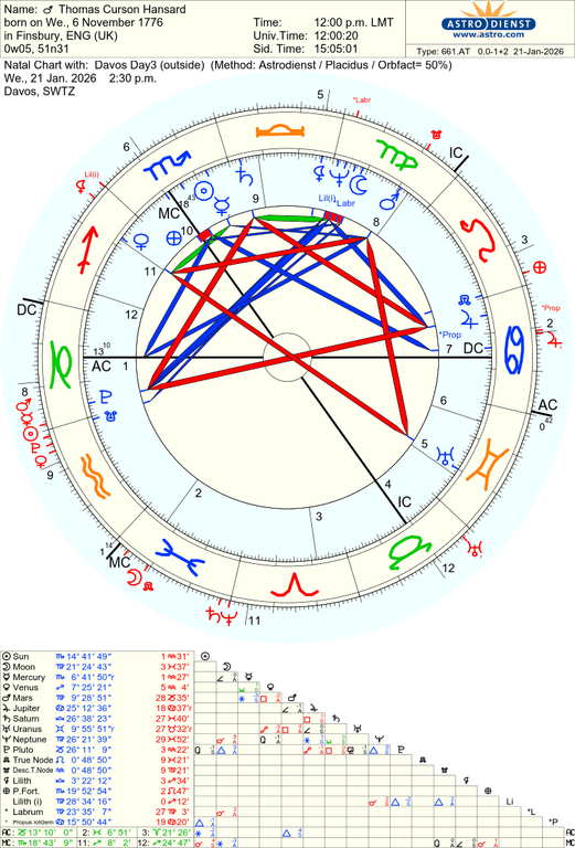 astro 661at thomas curson hansard davos day3 74504 3444566