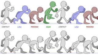 Learn the Basics in Character Animation Hand Drawn Walk Cycles
