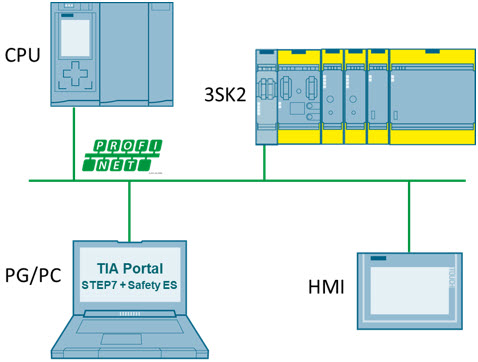 SIMATIC S7 diag block HMI Faceplates for SIRIUS 3SK2 Safety SIMATIC S7 diag block HMI Faceplates for SIRIUS 3SK2 Safety