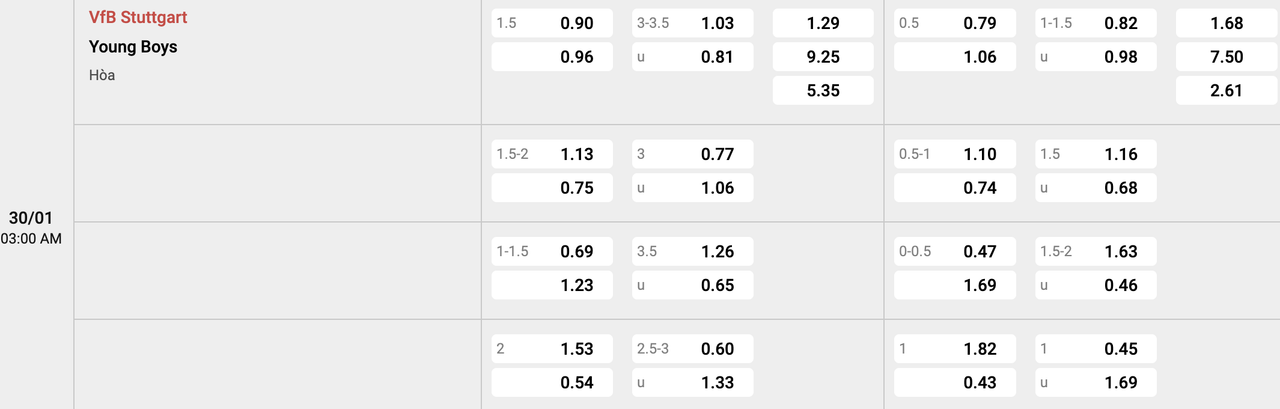 Tỷ lệ kèo Stuttgart vs Young Boys