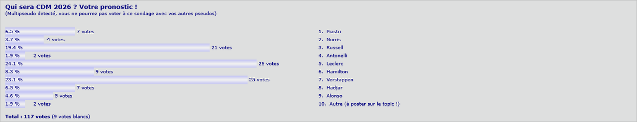 https://i.postimg.cc/MTVNKQh4/sondage-CDM-2026.png