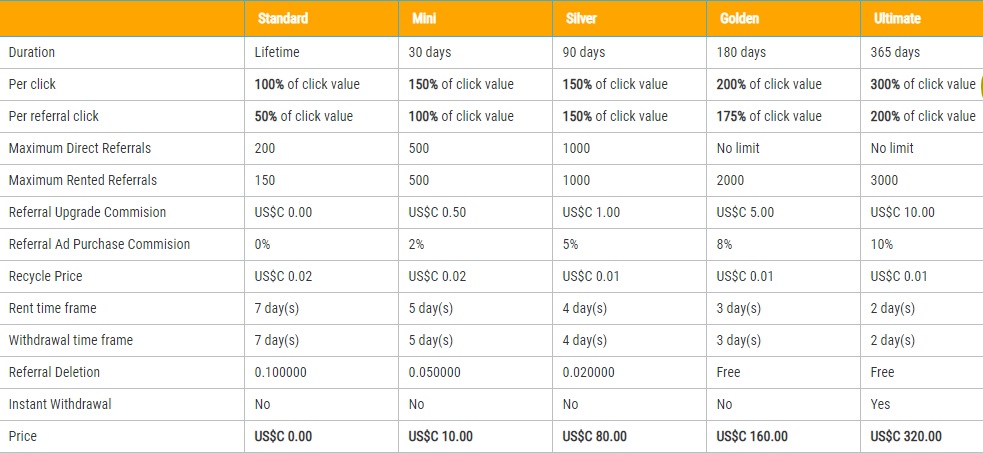 Coin4Btc - $0.0025 por clic - minimo $1.00 - Pago por Perfec Coin4btc