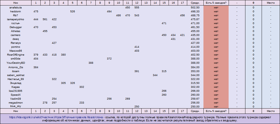 НЗТ№9, общий зачёт, часть 2