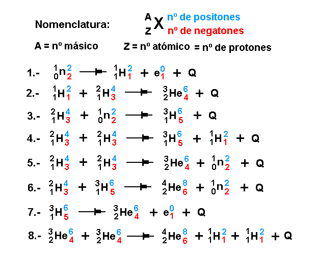 La mecánica de "Aspin Bubbles" - Página 3 Reacciones-nucleares-de-fusi-n