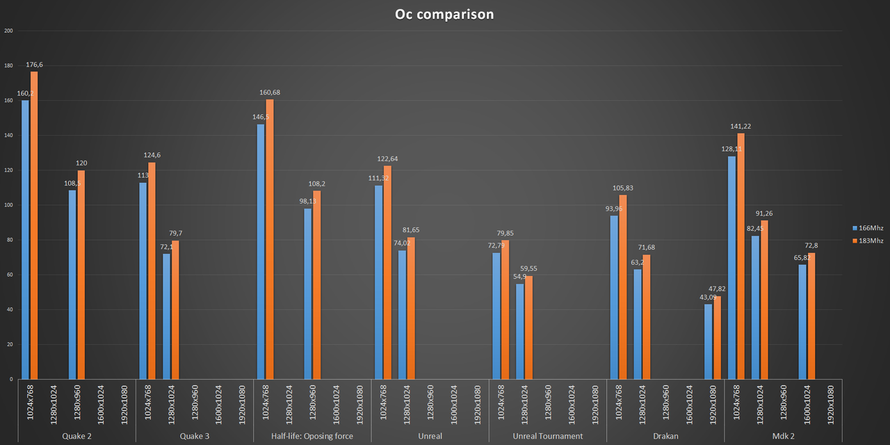 Oc-Comparison3.png