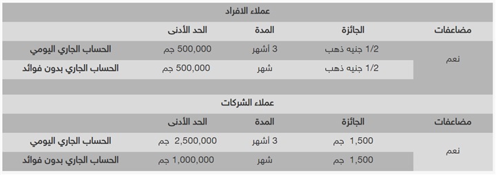 جنيه ذهب من البنك العربي الافريقي