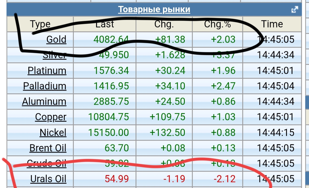 10 ноября 2025 Золотишко чьи семьи стали богаче