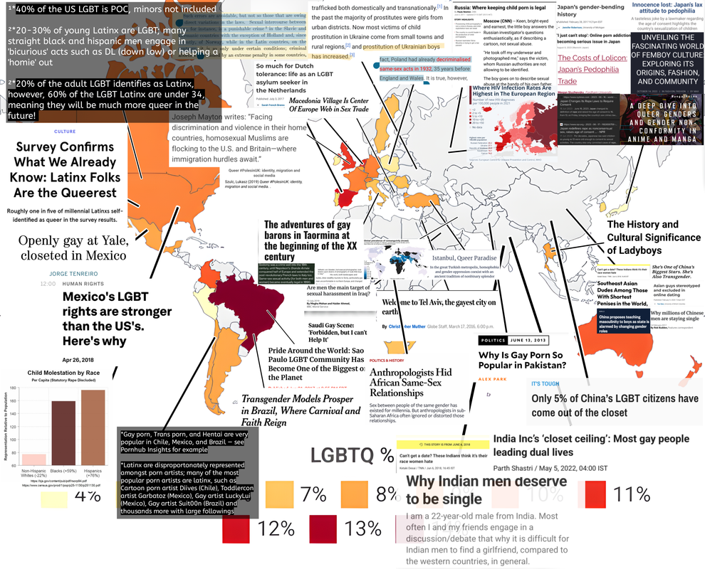 Global Homo