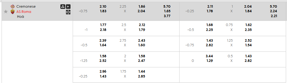 Tỷ lệ kèo Cremonese vs AS Roma