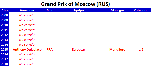 Clasicas .2 Grand-Prix-Moscow