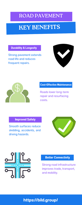 Road Pavement Key Benefits | BildGroup