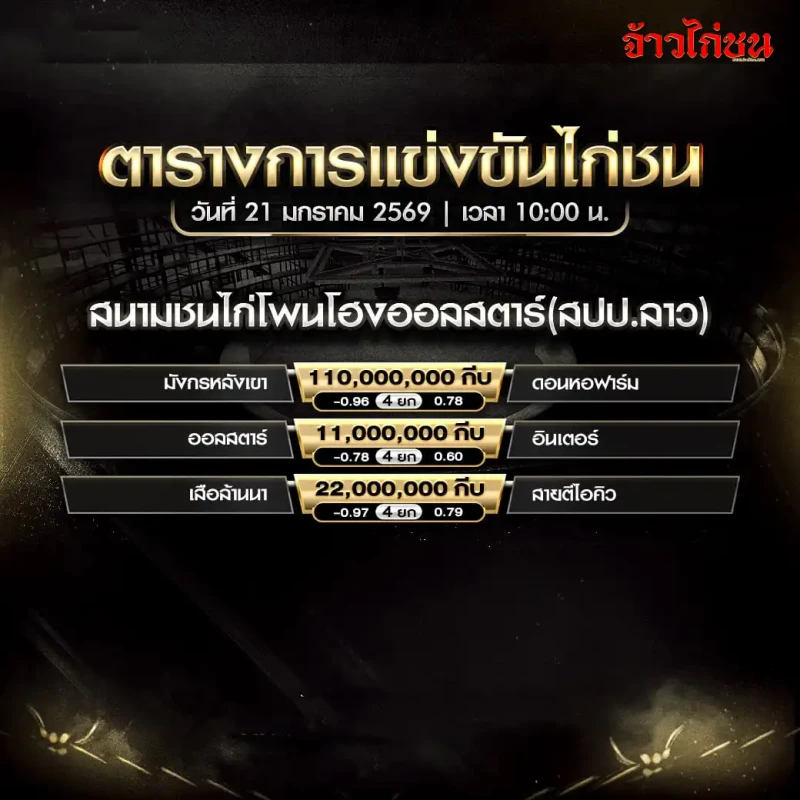 โปรแกรมไก่ชน ตารางการแข่งขันไก่ชน สนามชนไก่โพนโฮงออลสตาร์ (สปป.ลาว) วันที่ 21 มกราคม 2569 เวลา 10:00 น. มี 3 คู่ มังกรหลังเขา พบ ดอนหอฟาร์ม, ออลสตาร์ พบ อินเตอร์, เสือคันนา พบ สายตีไอคิว
