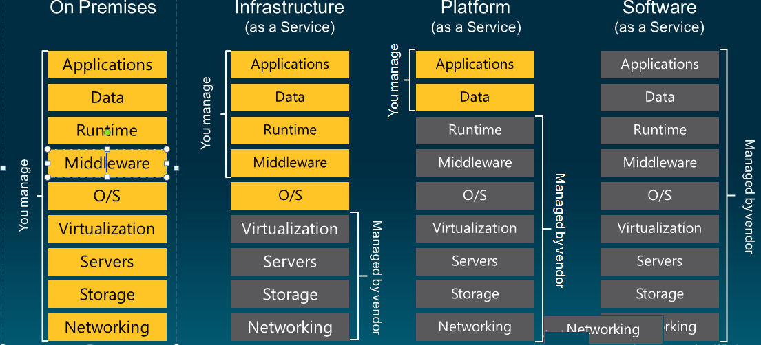 Optimize SQL Server for Private Cloud