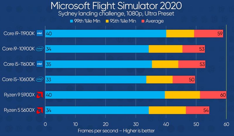 Screenshot-2021-03-31-How-far-will-Intel