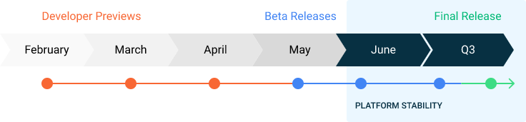 r-beta-timeline.png