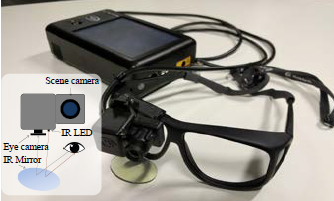 Eye-Tracking Sensors for Adaptive Aerospace Human-Machine In Eye-Tracking Sensors for Adaptive Aerospace Human-Machine In