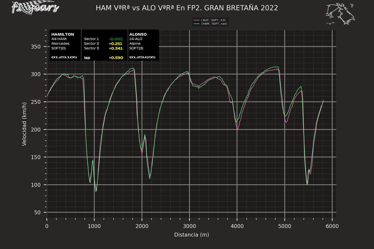 2022_10_FP2-HAM VªRª-ALO VªRª_S_tel