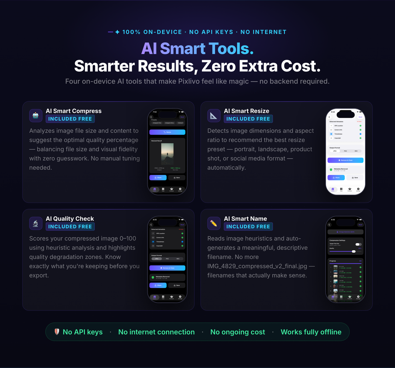 Pixlivo AI Tools