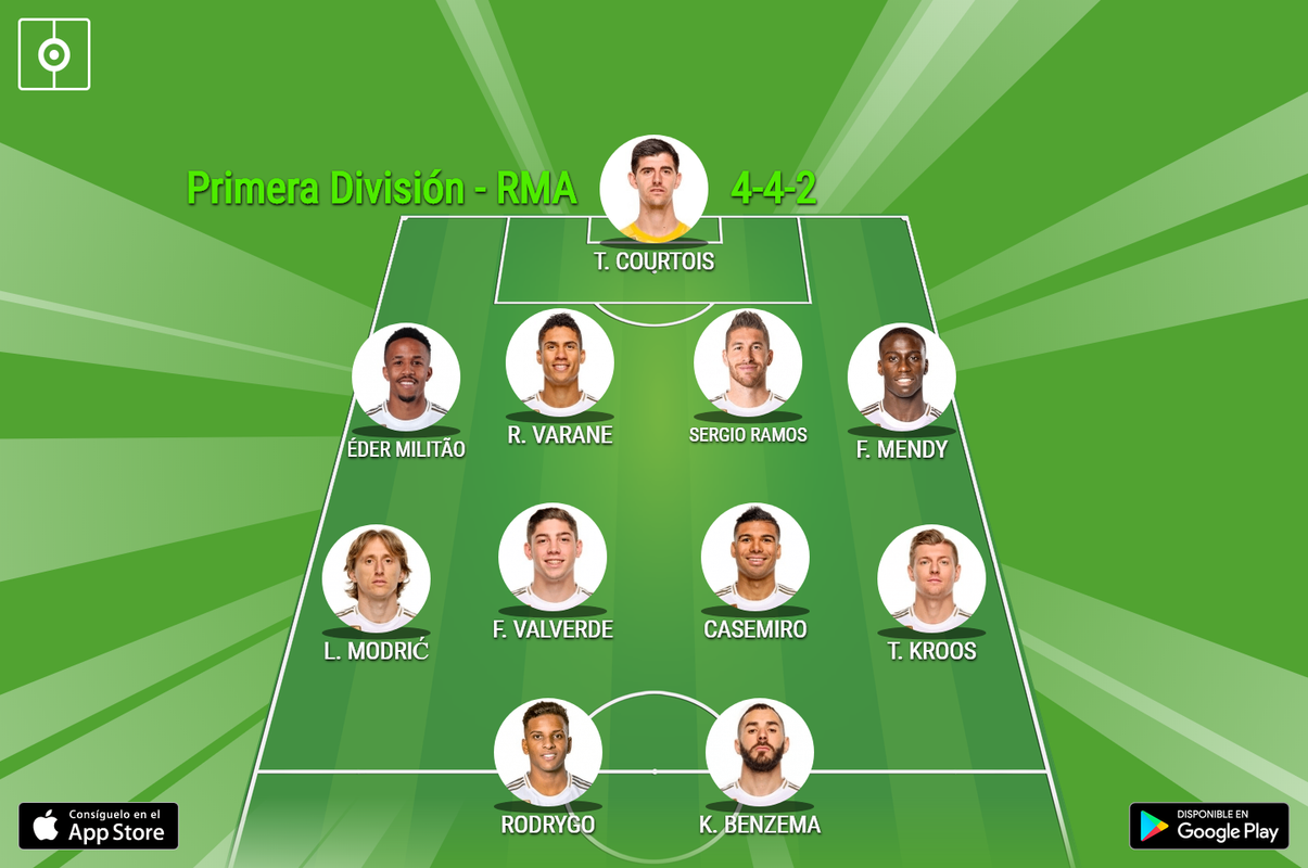 Posible alineación del Real Madrid. BeSoccer