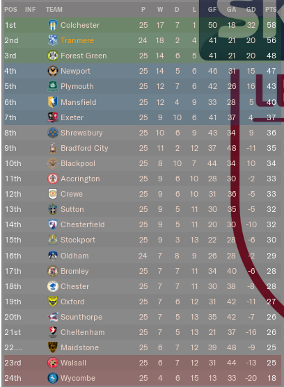 https://i.postimg.cc/MTnbnDVz/TRFC-Table-End-Dec2024.png