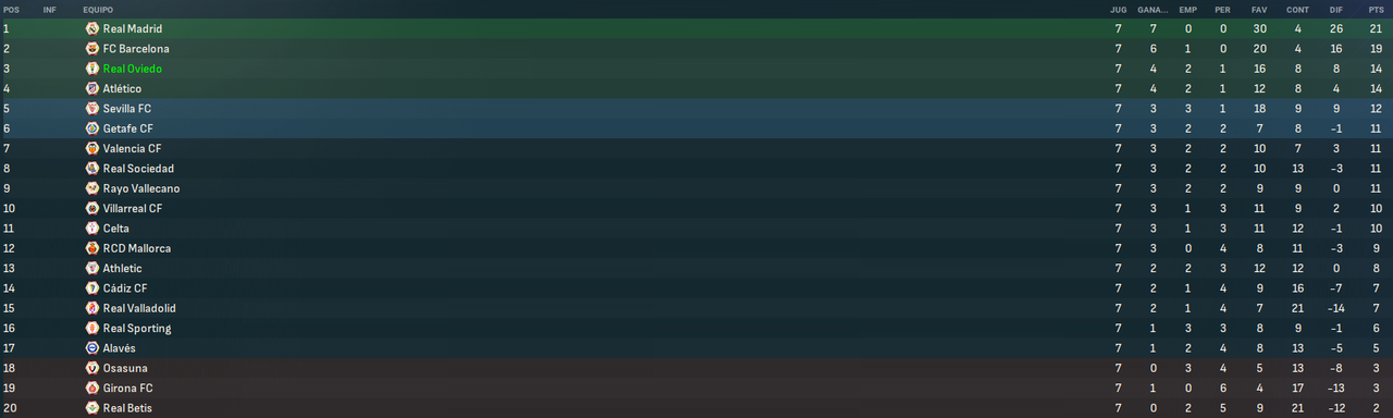 La-Liga-EA-Sports-Fases.png
