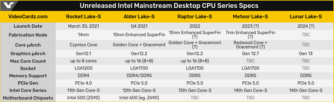 Intel-Raptor-Lake-desktop-and-mobile-series-appear-on-a-leaked-roadmap.png