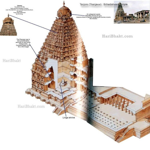 Historical Architecture